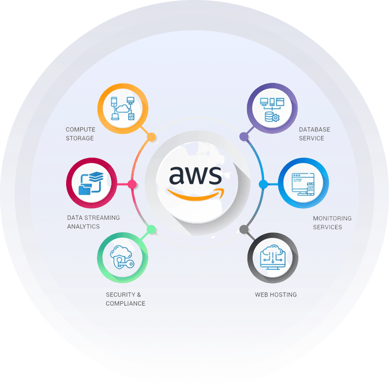 linux vps image